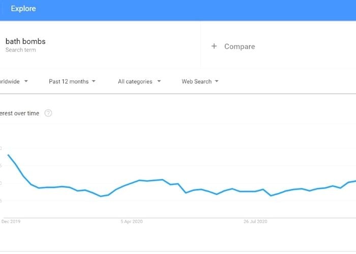 google trends data showing bath bomb popularity searches over Christmas season