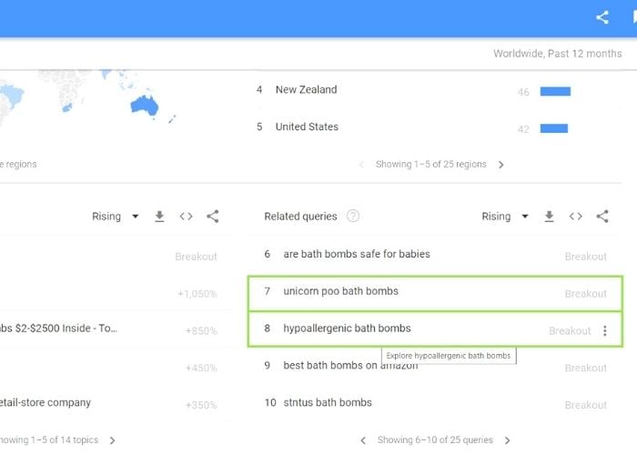 google trends data showing hypoallergenic bath bomb trends