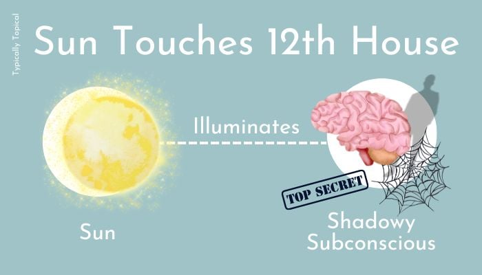 Sun in Twelfth House – Effects & Influence