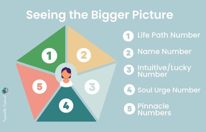 how to find your angel numbers diagram