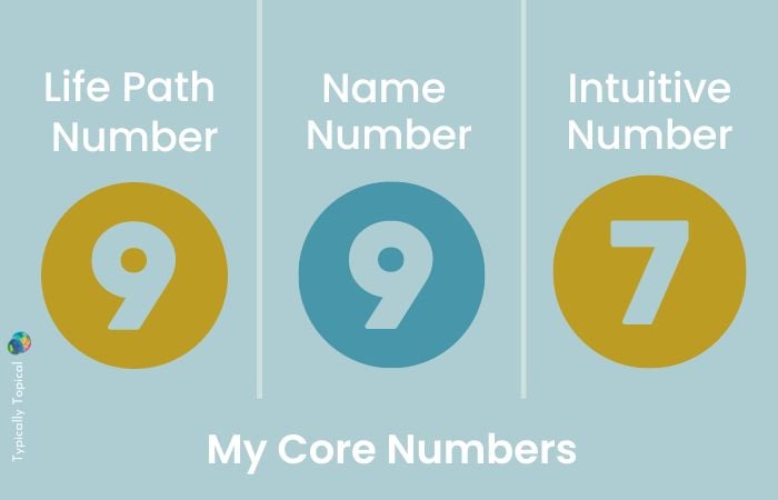 a breakdown of the life path, name number and intuitive number