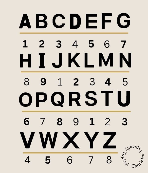 a complete name number letter chart with letters A-Z corresponding to a number 0-9